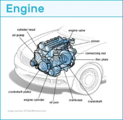 automobile engineering basics