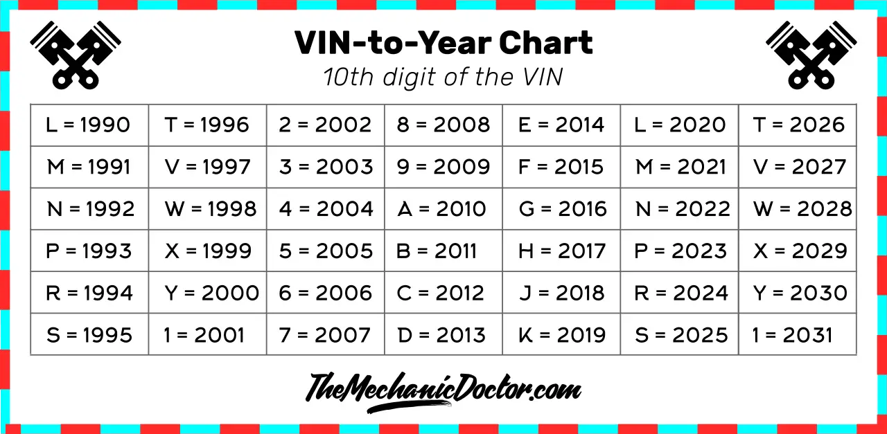 VIN: Everything You Need To Know